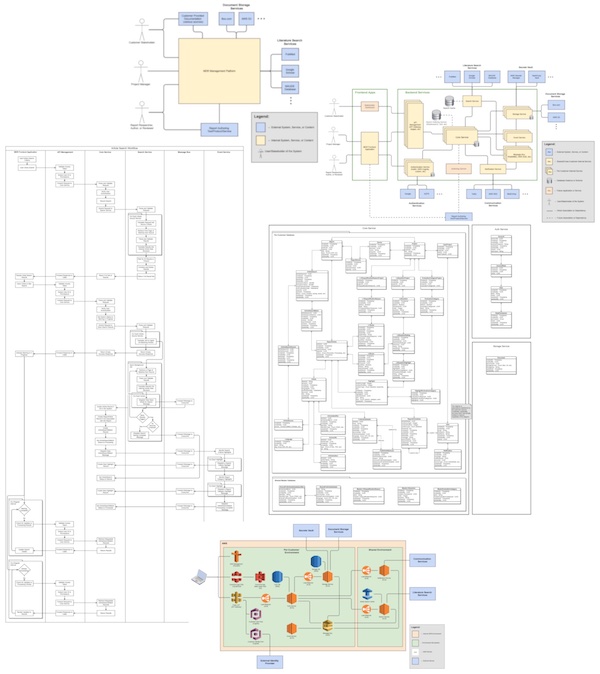CAPTIS Architecture - Combined Diagrams